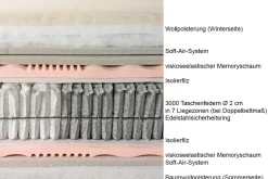 GIOVE PLUS Matratze
